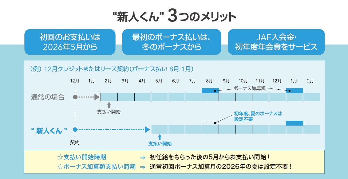 新人くんメリット